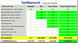 SBS-Tarife SBS-Tarife
