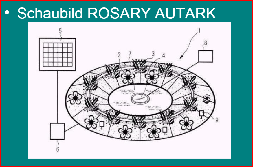 Rosary Architecture Schematic
